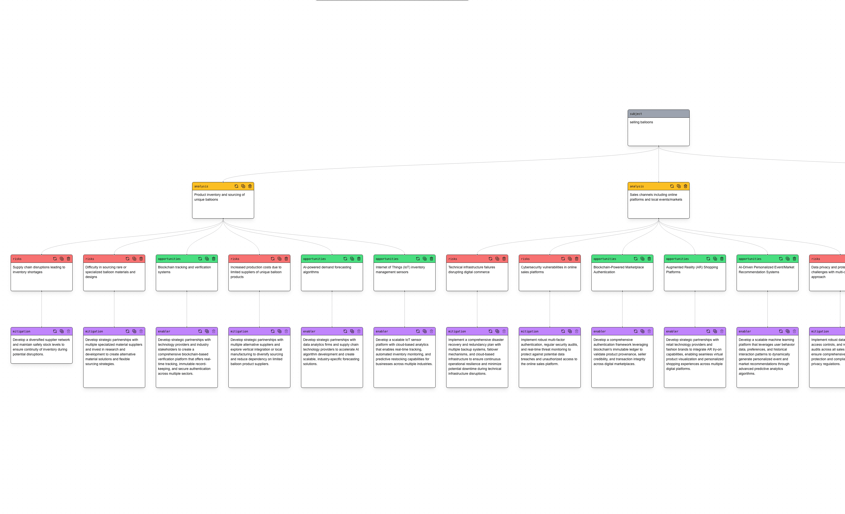 data tree